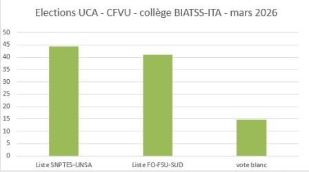 Graphe CFVU élections 2026